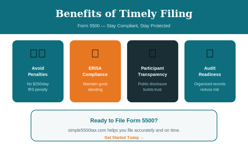 How to e-File ACA Forms Using IRS AIR System